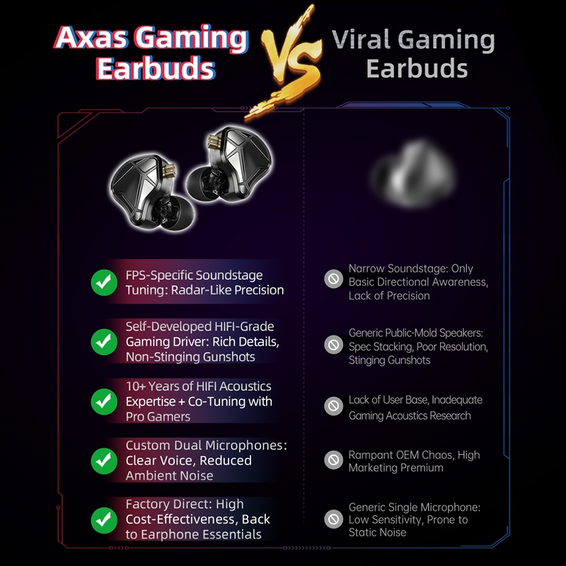 KZ Axas FPS-Dedicated In Ear G - Audiophile Headphone Wired บทวิจารณ์และราคา