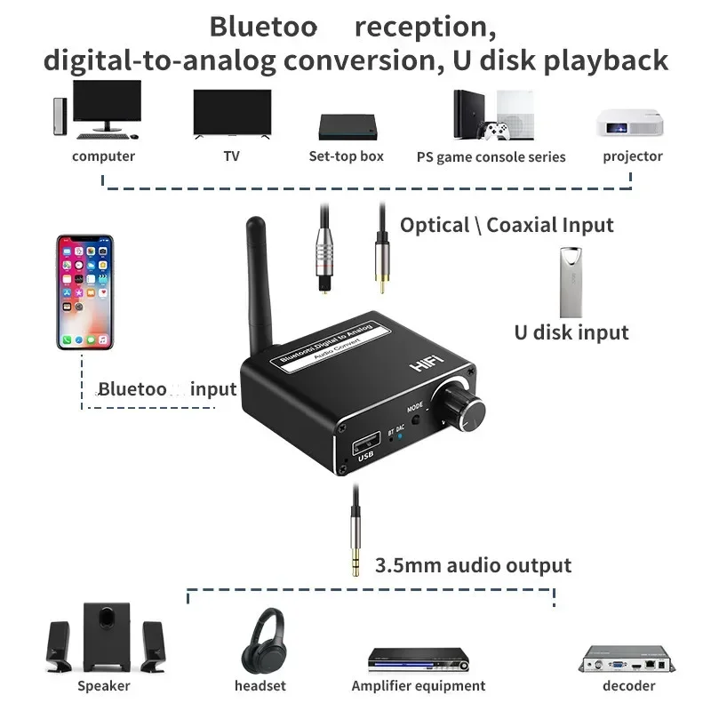 Bluetooth 5.0 Audio Transmitte - Bluetooth Adapter Receiver บทวิจารณ์และราคา