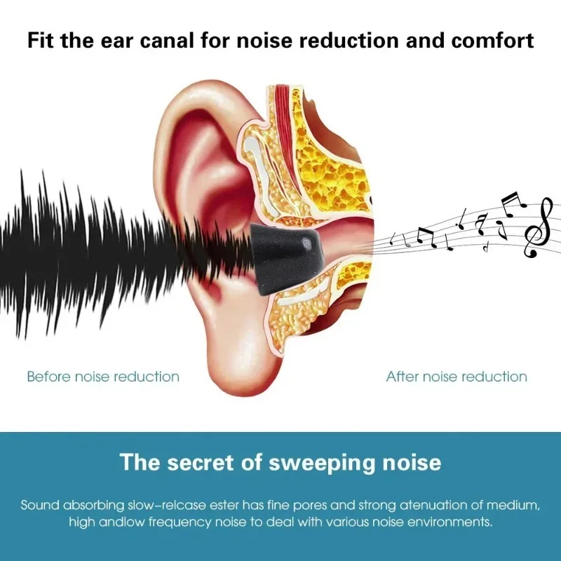 Memory Foam Earphones Ear Pads - Earphone Foam Tip บทวิจารณ์และราคา