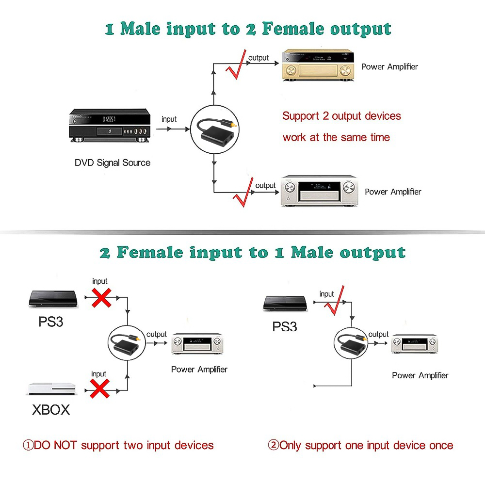 2 Way Optical Splitter Cable S - Audio Splitter Y บทวิจารณ์และราคา