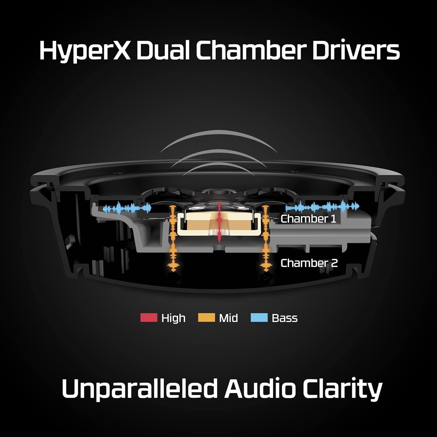 Wireless Gaming Headset with D - Noise Cancelling Headphone บทวิจารณ์และราคา