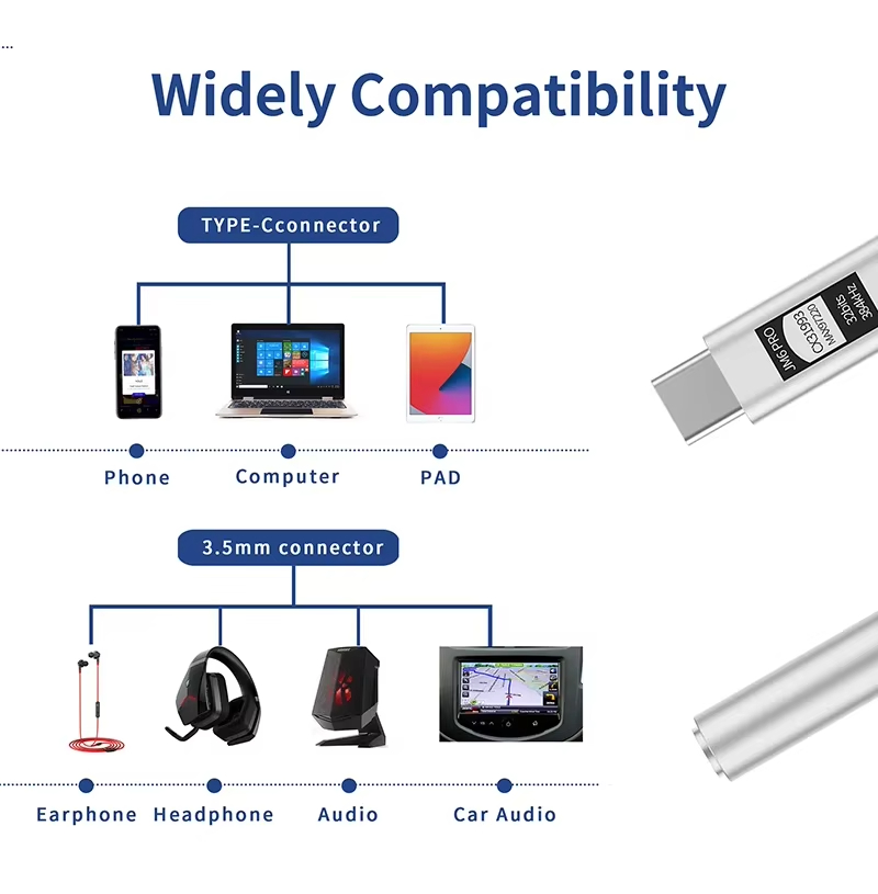 JCALLY JM6 Pro Type-C to 3.5mm - Usb C Earphone บทวิจารณ์และราคา