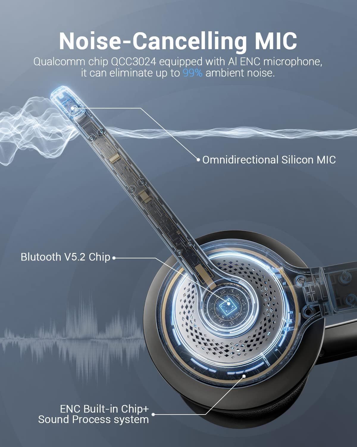 Bluetooth 5.2 Headset with Mic - Bluetooth Headset On Ear บทวิจารณ์และราคา